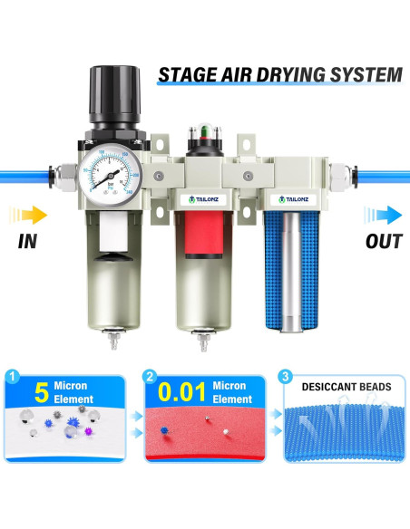 Sistema de Secado de Aire TAILONZ PNEUMATIC 1/2" NPT 240 PSI