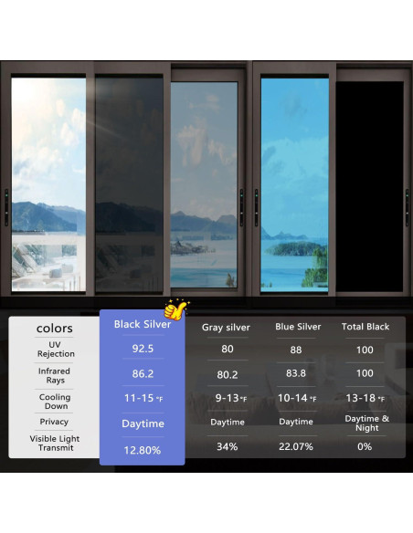 Película de Privacidad para Ventanas DULEIXUFHEE 199.4x45 cm