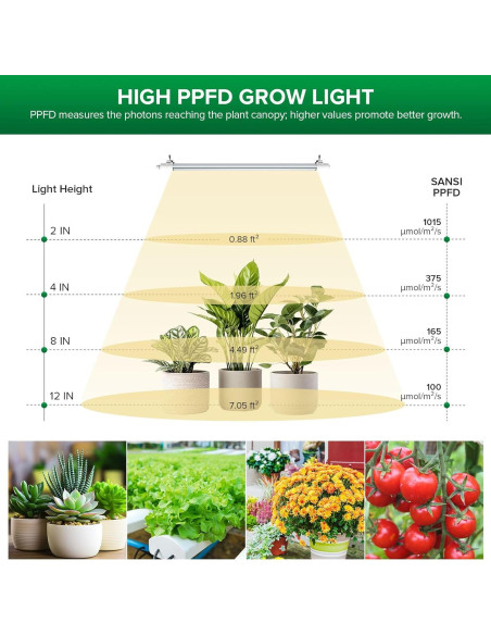 Luz de Crecimiento SANSI T8 25W 4000K Espectro Completo IP54