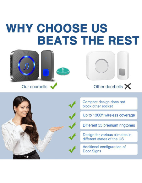 Timbre Inalámbrico SURFOU Impermeable 396m 55 Tonos 5 Volumen