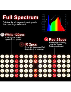 Luz de Cultivo LED JCBritw 100W Espectro Completo Ajustable 2