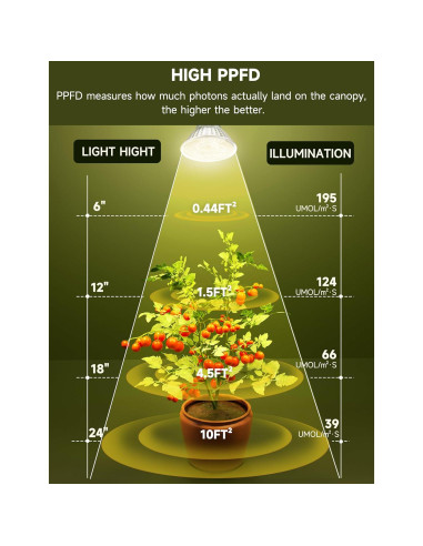Bombilla de Crecimiento LED UNILAMPRO GU10 6W Espectro Completo