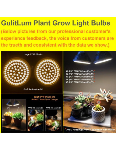 Bombilla LED de Crecimiento GulitLum PAR30 18W Espectro Completo