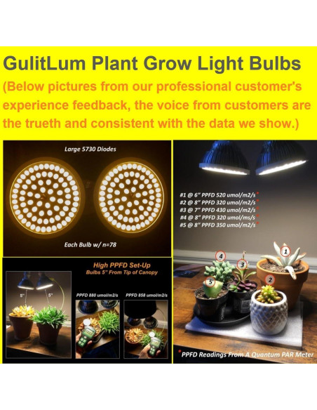 Bombilla LED de Crecimiento GulitLum PAR30 18W Espectro Completo