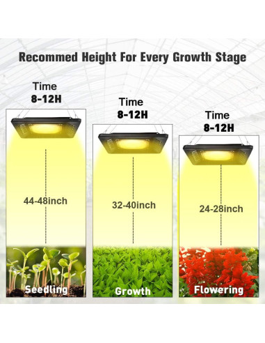 Luz de Cultivo LED Relassy 150W Impermeable Espectro Completo