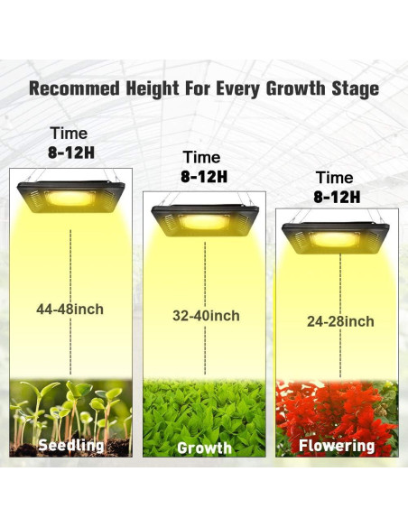 Luz de Cultivo LED Relassy 150W Impermeable Espectro Completo