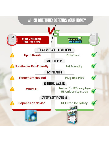 Repelente Electrónico de Plagas PEST OFFENSE 1 Unidad