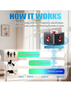 Repelente Ultrasónico de Plagas QMYJOHN XY-003 315 m 2