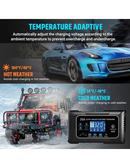 Cargador de Batería Inteligente Dght 12V 20A 24V 10A Litio/Ácido