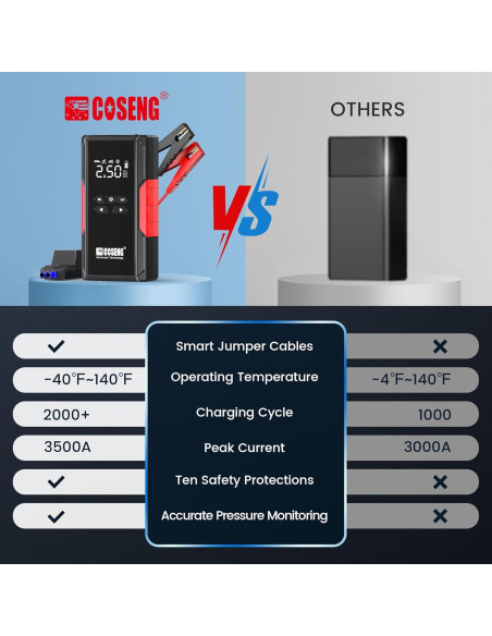 Arrancador de Coche Portátil COSENG J26 con Compresor 3500A