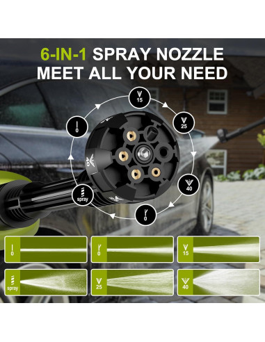 Lavadora a Presión Inalámbrica PlixGrip 900PSI 1.36kg 6-en-1