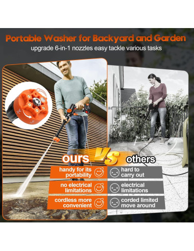 Lavadora a Presión Inalámbrica Lemolifys 6000mAh 6-en-1