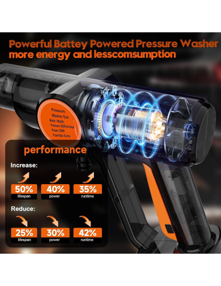 Lavadora a Presión Inalámbrica Lemolifys 6000mAh 6-en-1