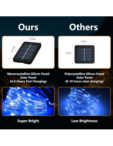 Paquete de 2 luces de hadas solares LED Selarlyt 200 luces 20m