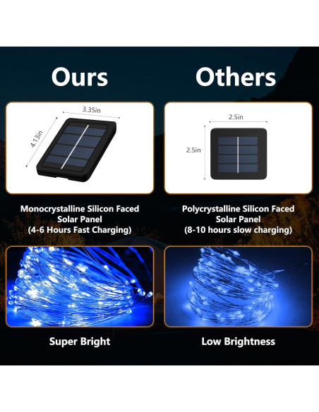Paquete de 2 luces de hadas solares LED Selarlyt 200 luces 20m