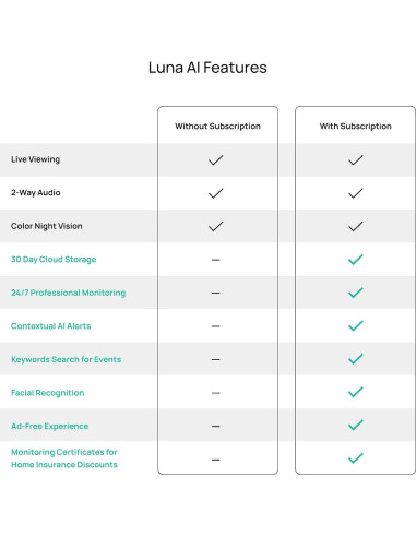 Cámara de Seguridad Interior Luna, 1080p, Wi-Fi, Visión Nocturna