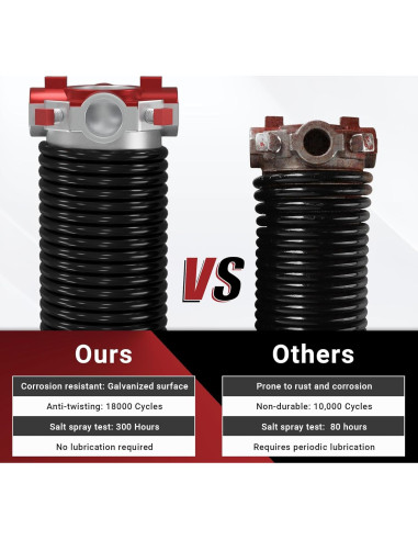 Resorte de Torsión para Puerta de Garaje Toriexon 0.225x5x61 cm
