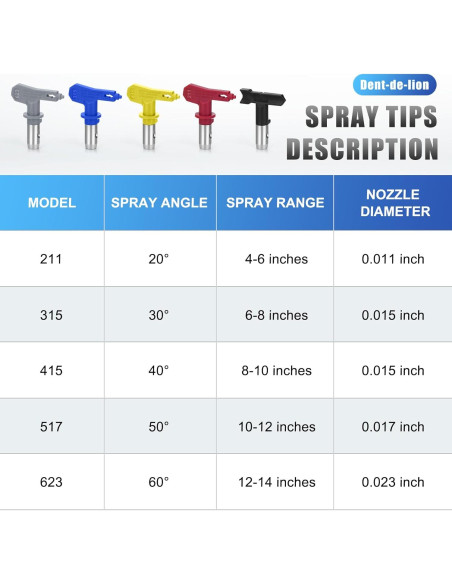 Kit de Pistola Pulverizadora Sin Aire Dent-de-lion 13 Piezas