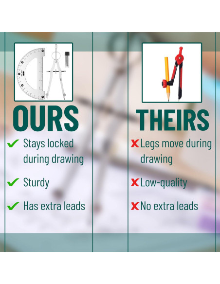 Juego de Geometría Mr. Pen - Transportador y Compás 17.27 cm