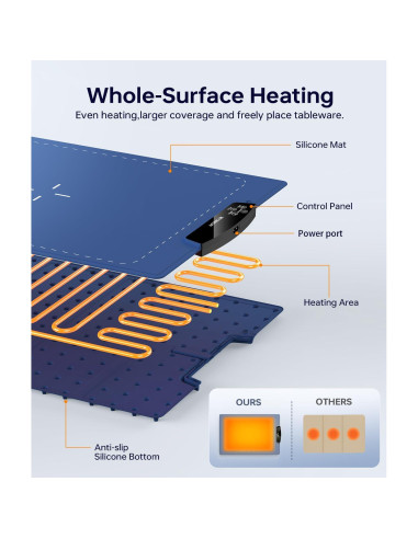 Bandeja Calentadora de Comida ACHHAH 60x40cm 9 Niveles Temperatura