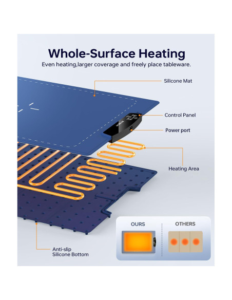 Bandeja Calentadora de Comida ACHHAH 60x40cm 9 Niveles Temperatura