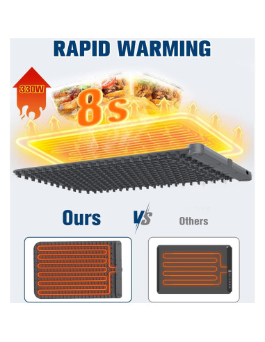 Alfombrilla Calentadora Eléctrica HOMEELVES 330W 9 Niveles