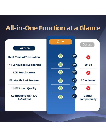 Auriculares de Traducción AI Miniso, Bluetooth 5.4, Pantalla Táctil
