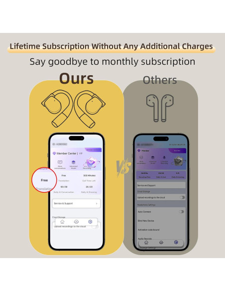 Auriculares de Traducción AI SORNBEO con 144 Idiomas y 5 Modos