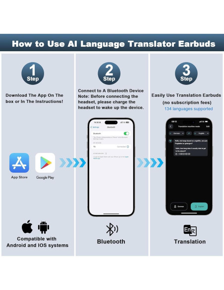 Auriculares de Traducción AI 3-en-1 KingAnDa - Negro
