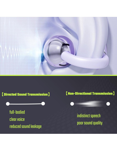 Auriculares de Traducción AI Bluetooth Gugxiom 144 Idiomas Púrpura