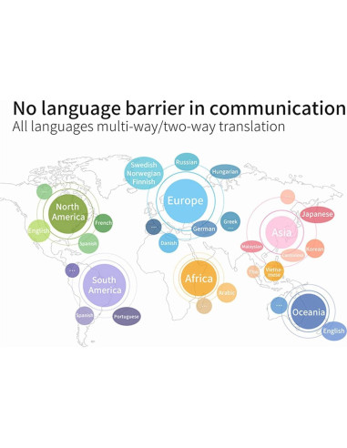 Auriculares Traductores de Idiomas M62 Yunseity Bluetooth TWS