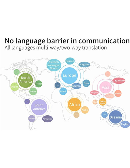 Auriculares Traductores de Idiomas M62 Yunseity Bluetooth TWS