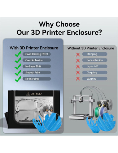 Cubierta para Impresora 3D UniTak3D Bambu Lab A1 82.5x58.5 cm