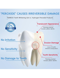 Gel Blanqueador Dental TEAWOO 30ml para Dientes Sensibles 2