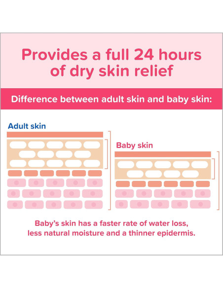 Loción Hidratante Suave Rosa Johnson 100 ml con Aceite de Coco