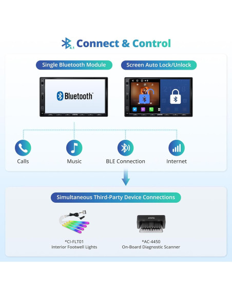 Estéreo de Coche Android 7" Yufeng A5 con Cámara Reversa