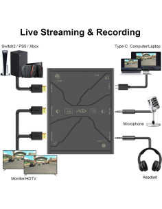 Tarjeta de Captura Gamorek HD4 4K 30FPS HDR10 HDMI 2