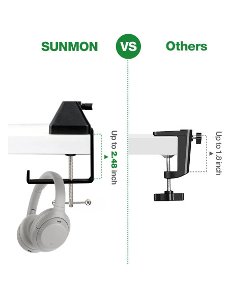 Abrazadera en C de Metal SUNMON para Escritorio 6.2cm