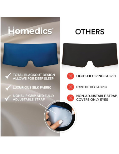 Máscara de Sueño 100% Seda Homedics Azul Medianoche - Ajustable
