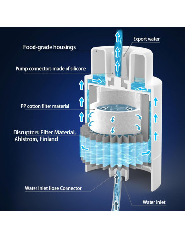 Dispensador de Agua Eléctrico CoolWAY 5 Galones con Filtro