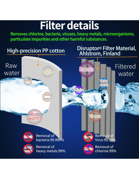 Dispensador de Agua Eléctrico CoolWAY 5 Galones con Filtro Dispensador de Agua Eléctrico CoolWAY 5 Galones con Filtro