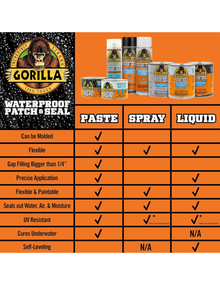 Sellador Impermeable Gorilla 32 Oz Transparente - Sella Agua y Aire