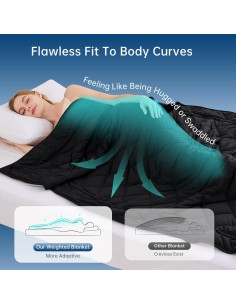 Manta Pesada OMYSTYLE 5.44kg 121.9x182.9cm Microfibra Negra 2