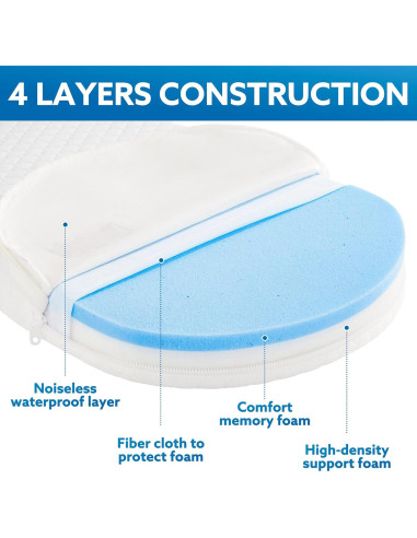 Colchón Ovalado para Cuna Pro Goleem 76.2x38.1cm Espuma Memoria