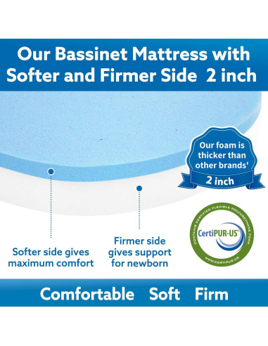 Colchón Ovalado para Cuna Pro Goleem 76.2x38.1cm Espuma Memoria