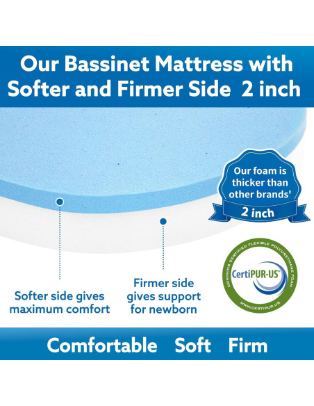 Colchón Ovalado para Cuna Pro Goleem 76.2x38.1cm Espuma Memoria