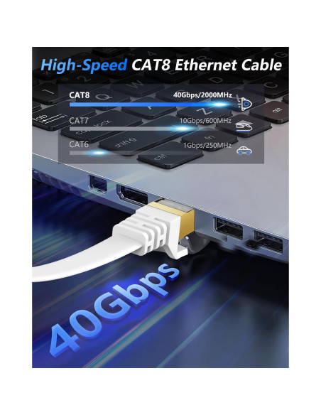 Cable Ethernet Cat 8 BUSOHE 1 Pie 2 Paquete 40Gbps SFTP
