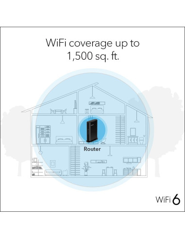 Router NETGEAR R6700AX WiFi 6 AX1800 1.8 Gbps 139 m