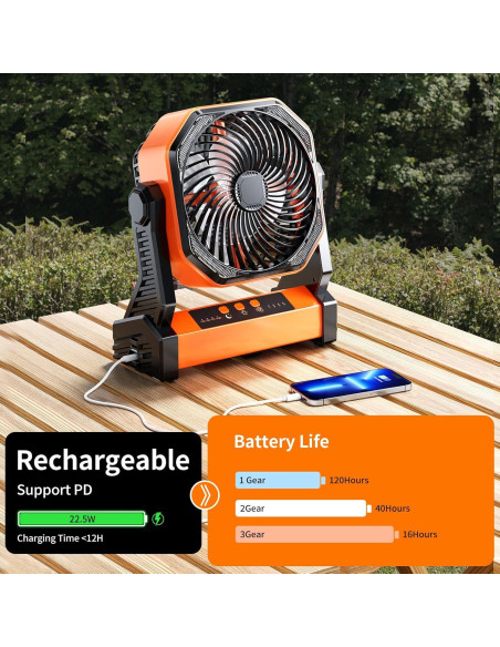 Ventilador de Camping Doublepow D10 con Luz LED 20000mAh