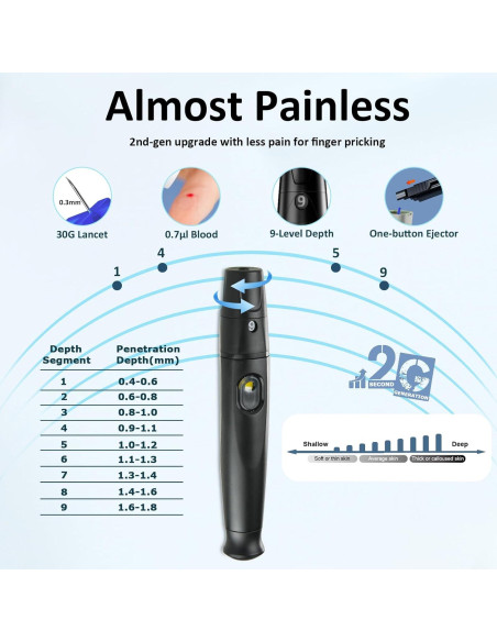 Kit de Monitoreo de Glucosa HanrayCare TD-4125 con 100 Tiras